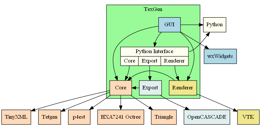 dot_texgenmodules.png